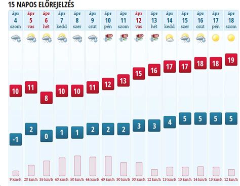 köpönyeg keszthely|14 napos időjárás Keszthely